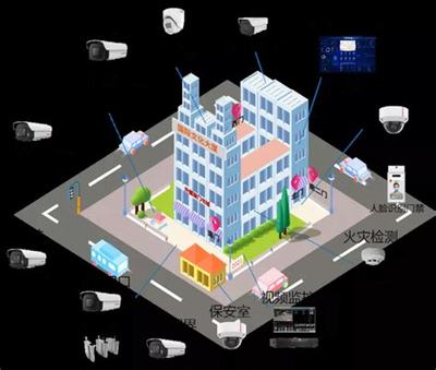 黔江區(qū)智能化網站建設 核心內容、技術架構與安裝工程全解析（2025年01月測評）