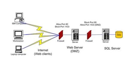 加固你的Web服務(wù)器 安全機(jī)制與電腦終端租賃服務(wù)的雙重防護(hù)（二）